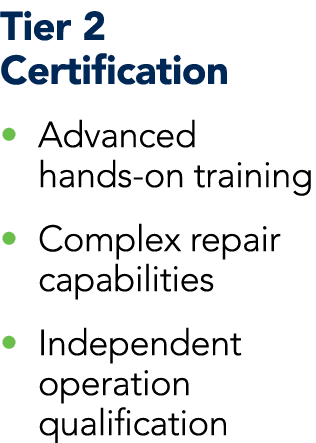 Tier 2 Certification • Advanced hands on training • Complex repair capabilities • Independent operation qualification